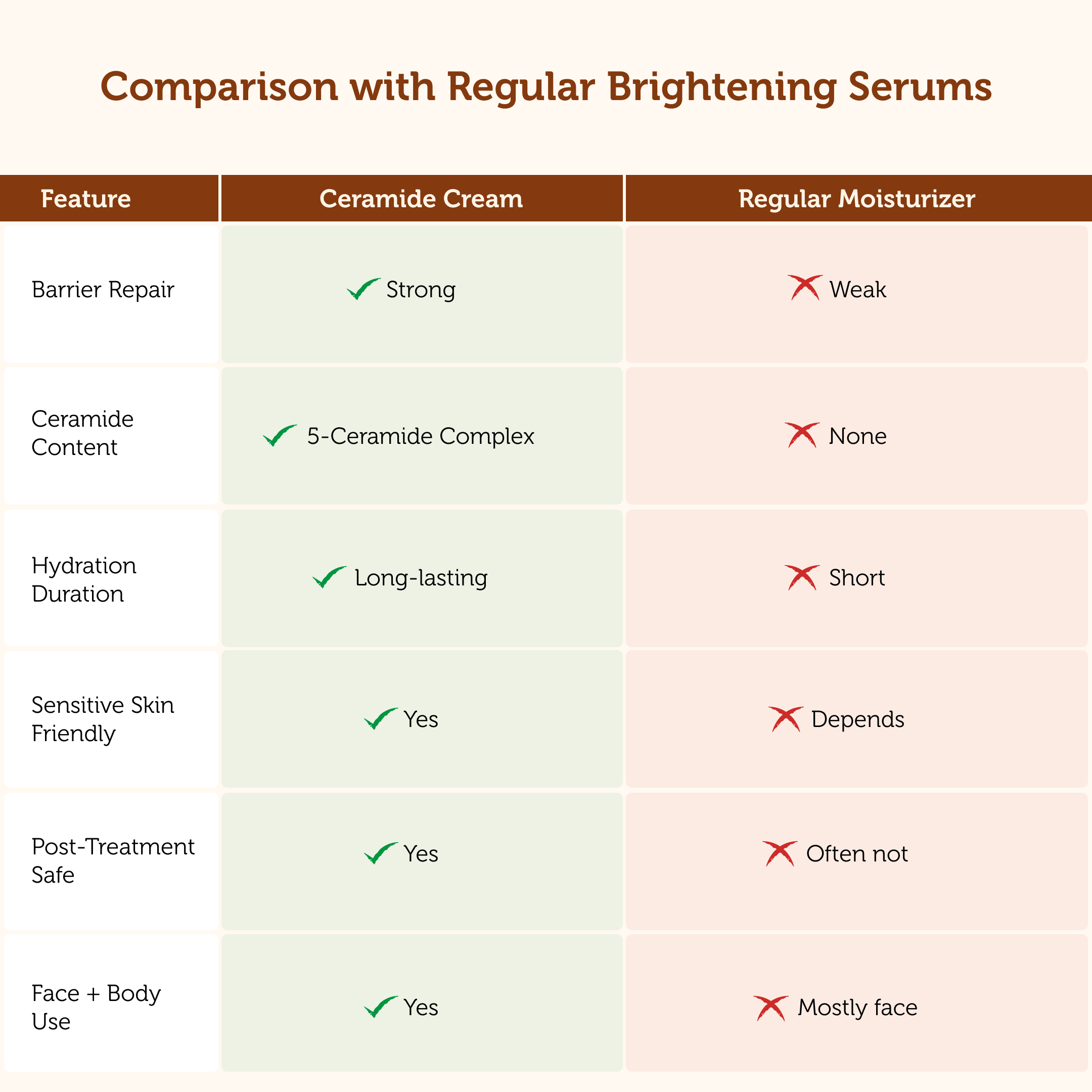 Ceramide Cream