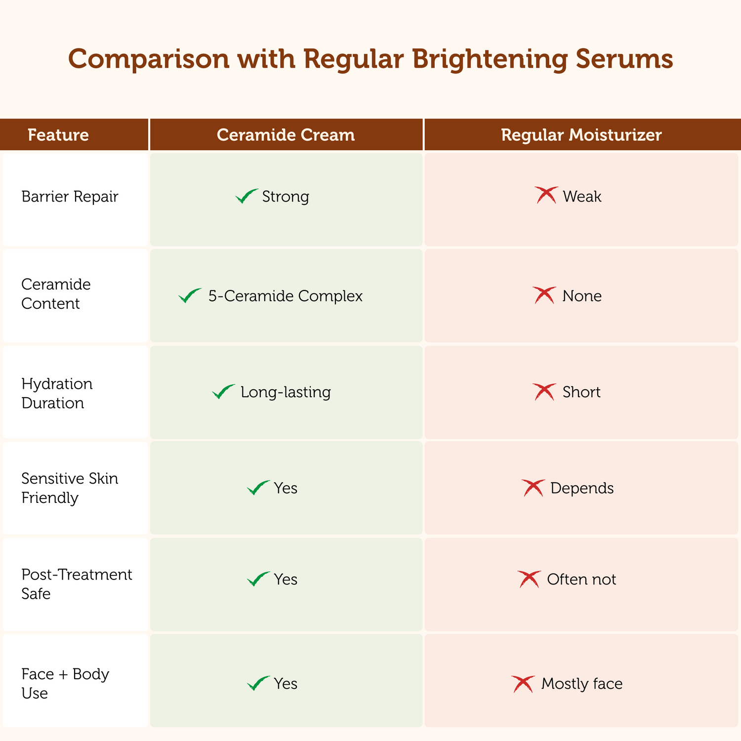 Ceramide Cream