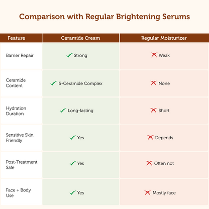 Ceramide Cream