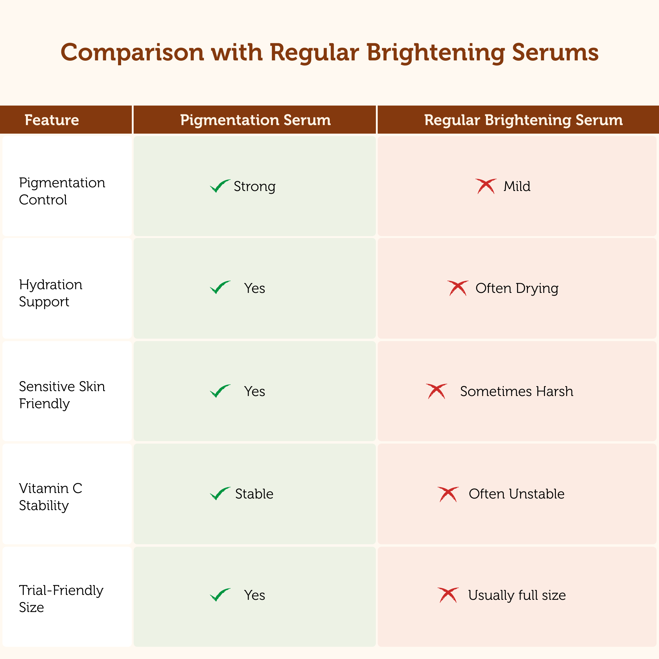 Pigmentation Spot Correcting Serum