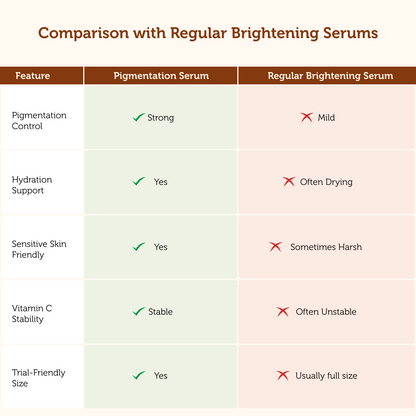 Pigmentation Spot Correcting Serum