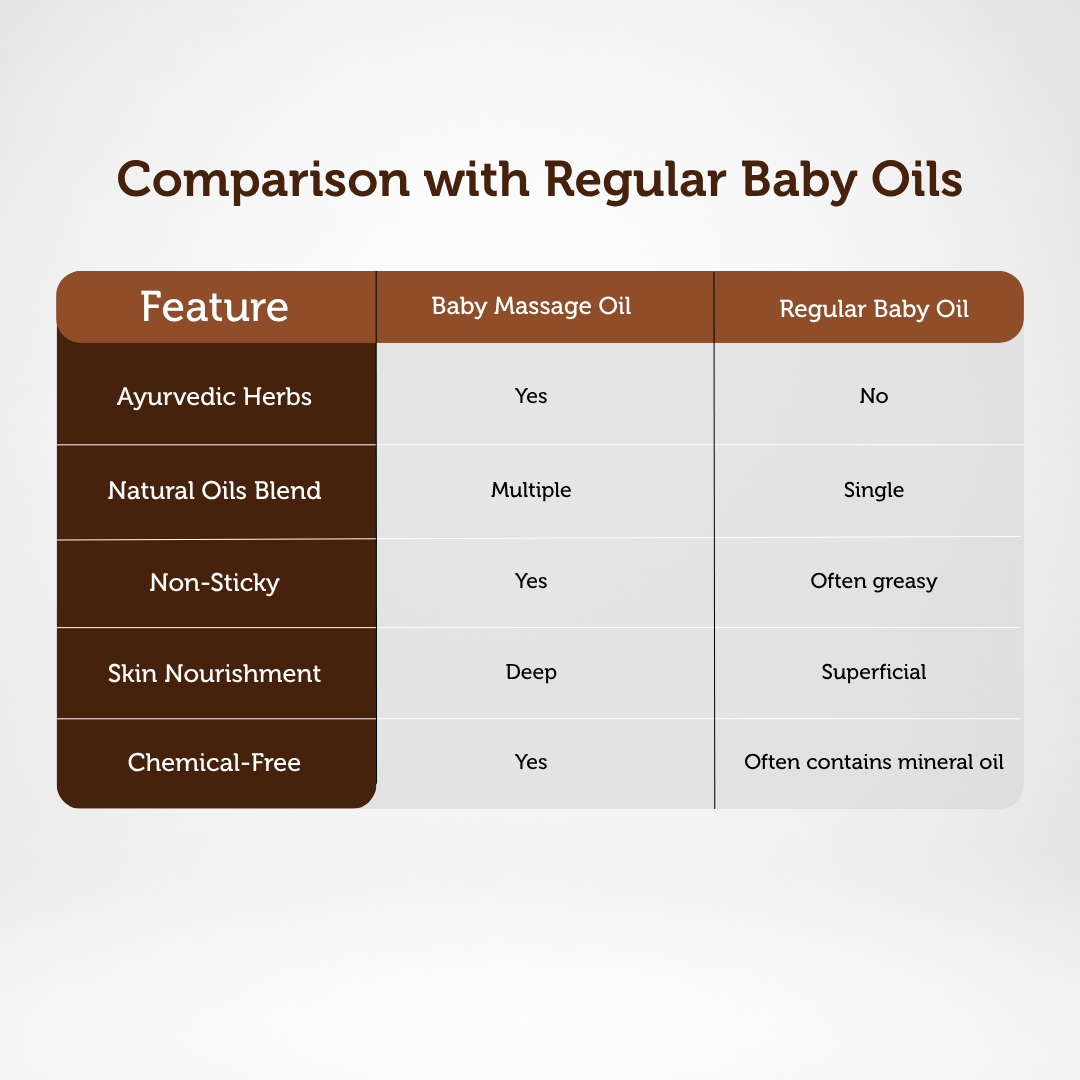 Baby Massage Oil