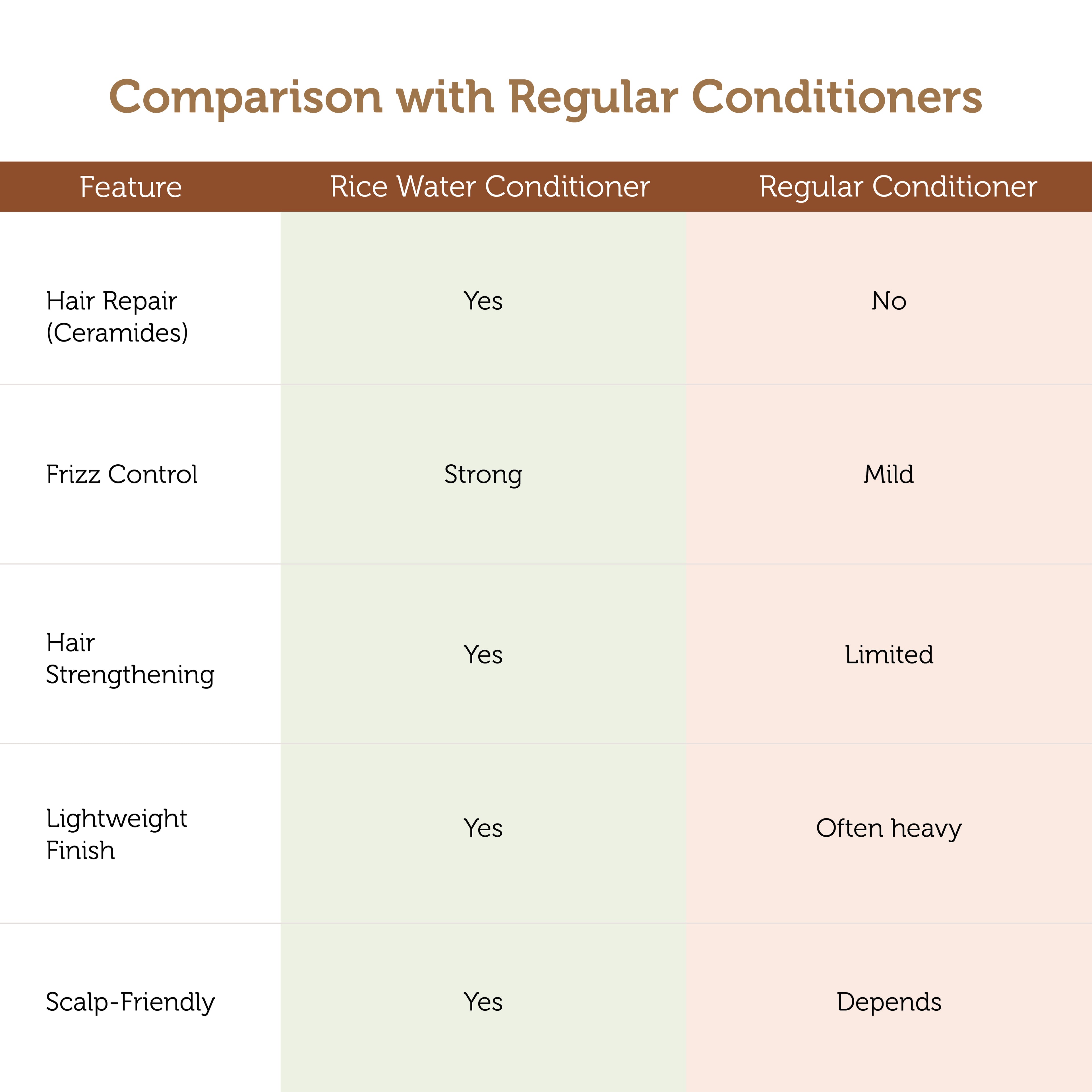 Rice Water Glossy Hair Conditioner