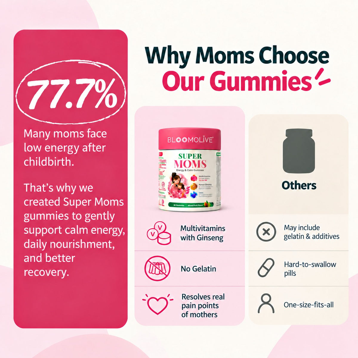 Super Moms Gummies